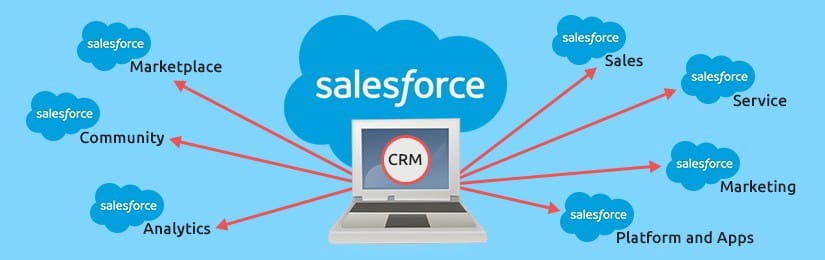 Salesforce platform overview — CRM, marketplace, community, analytics