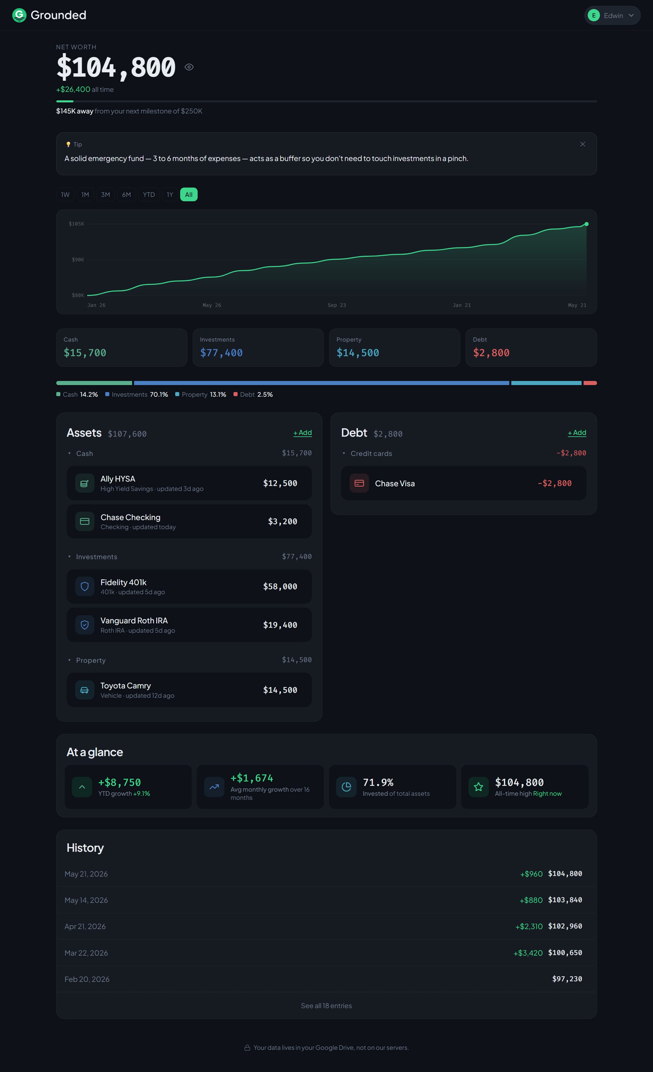 The Grounded dashboard on desktop