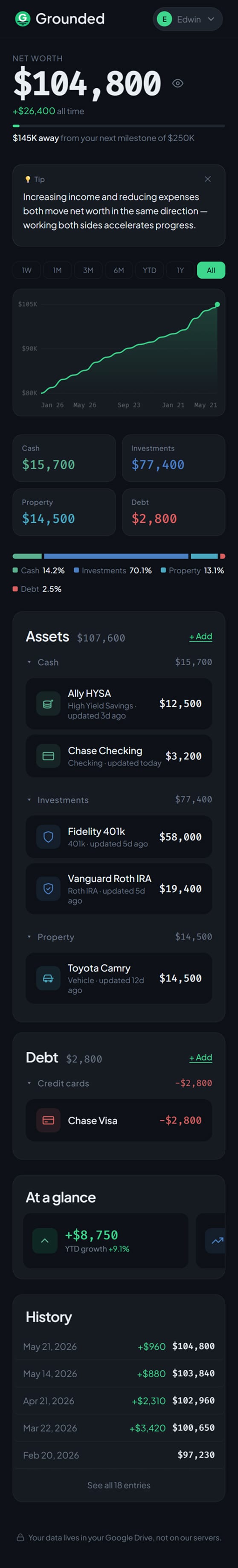 The Grounded dashboard on mobile